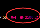 甲醇:4小时高点精准实现快速冲高回落