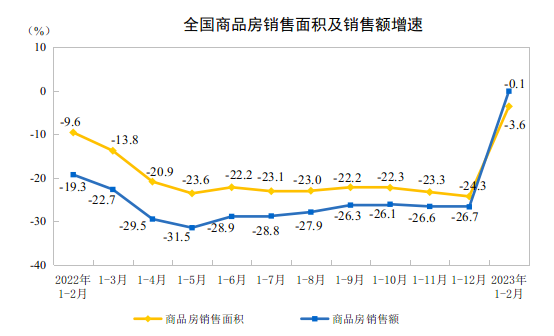 国家统计局:1—2月全国房地产开发投资13669亿元