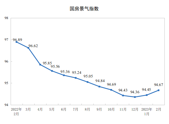 国家统计局:1—2月全国房地产开发投资13669亿元