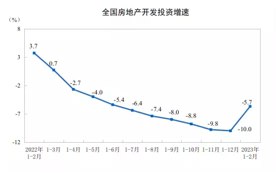 <strong>国家统计局:前两月全国商品房销售面积15133万平方米</strong>