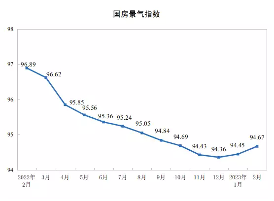 <strong>国家统计局:前两月全国商品房销售面积15133万平方米</strong>