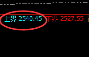 甲醇:跌超2%,系统试仓价格精准触及并大幅回撤
