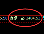 甲醇:跌超2%,系统试仓价格精准触及并大幅回撤