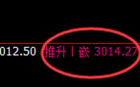 菜粕：4小时回升高点触及完成后，积极展开大幅回撤