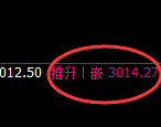 菜粕:4小时回升高点触及完成后,积极展开大幅回撤