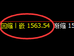 玻璃:跌超3%,4小时结构高点极端加速回撤
