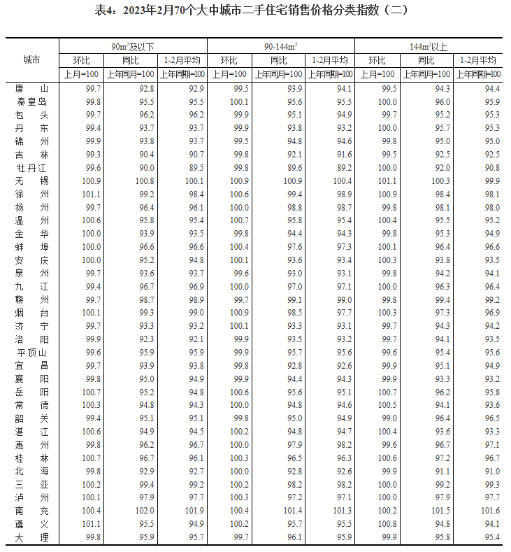 2月中国70城新房价格:55城环比上涨 一二三线齐涨