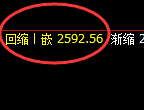 燃油:回补低点精准展开积极快速洗盘
