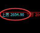 燃油:回补低点精准展开积极快速洗盘