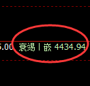 液化气:日线低点精准触及并展开4小时快速修复