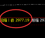 菜粕:疯狂的分时走势,依然要按照规则精准运行