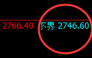 焦炭:4小时结构精准强势拉升洗盘