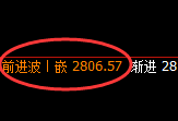 焦炭:4小时结构精准强势拉升洗盘