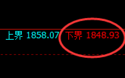焦煤：价格结构精准进入修正结构