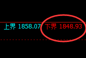 焦煤:价格结构精准进入修正结构