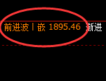 焦煤:价格结构精准进入修正结构