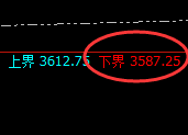 沥青:日线精准规则化强势结构快速完成