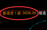沥青:日线精准规则化强势结构快速完成