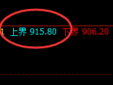 铁矿石：试仓高点精准展开大幅冲高回落