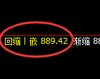 铁矿石：试仓高点精准展开大幅冲高回落