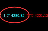 螺纹:交易系统试仓高点精准展开大幅回撤
