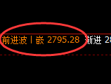 焦炭:4小时结构高点精准冲高回落