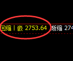 焦炭:4小时结构高点精准冲高回落