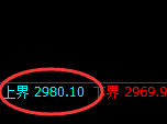 菜粕:跌超2%,试仓高点精准展开极端回撤