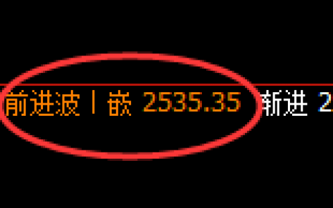 甲醇：4小时结构精准展开完美宽幅洗盘