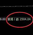 甲醇：4小时结构精准展开完美宽幅洗盘