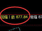铁矿石:4小时周期全结构精准修正式洗盘