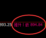 铁矿石:4小时周期全结构精准修正式洗盘