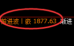 焦煤:价格结构精准展开为所欲为的极端洗盘