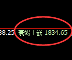 焦煤:价格结构精准展开为所欲为的极端洗盘