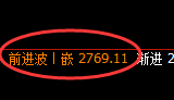 焦炭:日线结构高点,精准展开规则化冲高回落