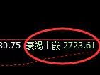 焦炭:日线结构高点,精准展开规则化冲高回落