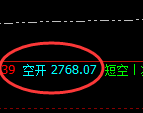 焦炭:日线结构高点,精准展开规则化冲高回落