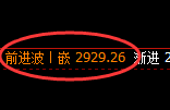 菜粕:跌超2%,4小时高点精准展开超强极端回撤