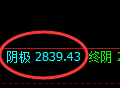 菜粕:跌超2%,4小时高点精准展开超强极端回撤