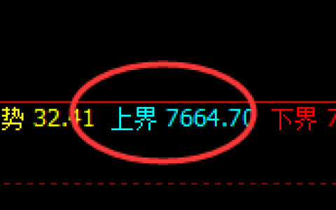 棕榈油：跌超3.8%，试仓空单高点触及并极端回撤