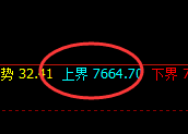棕榈油:跌超3.8%,试仓空单高点触及并极端回撤