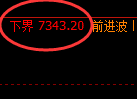 棕榈油:跌超3.8%,试仓空单高点触及并极端回撤