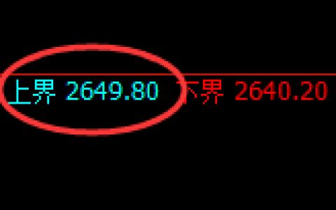 燃油：试仓高点精准触及并加速回撤