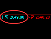 燃油:试仓高点精准触及并加速回撤