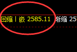 燃油:试仓高点精准触及并加速回撤