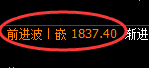 焦煤:日线跟踪结构,任何波动都将发生全部的利润