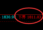 焦煤:日线跟踪结构,任何波动都将发生全部的利润