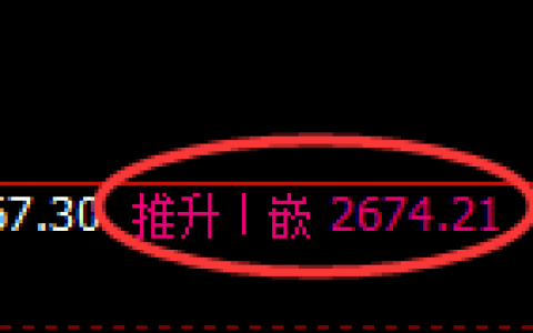 股指50：修正高点精准实现快速冲高回落