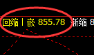铁矿石:跌超2.5%,日线次级结构精准冲高回落