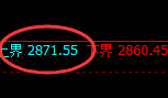 菜粕:4小时试仓高点精准触及且单边弱势下行
